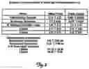Fig. 11 - Method and device for atrial cardioversion therapy