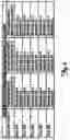 Fig. 12 - Method and device for atrial cardioversion therapy