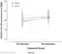 Fig. 18 - Method and system for irradiating tissue with pulsed blue and red light to reduce muscle fatigue, enhance wound healing and tissue repair, and reduce pain