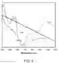 Fig. 06 - Process for safely providing retinal phototherapy based on determination of RPE melanin levels