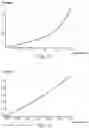 Fig. 11 - Process for safely providing retinal phototherapy based on determination of RPE melanin levels