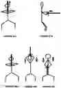 Fig. 15 - WEIGHTS SYSTEM AND BLADE APPARATUS