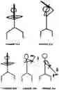 Fig. 17 - WEIGHTS SYSTEM AND BLADE APPARATUS