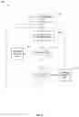 Fig. 33 - Self-configurable tracking tags and methods of use