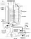 Fig. 09 - Cryogenic solid-liquid extractor