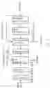 Fig. 02 - Methods for extracting and recycling hydrogen from MOCVD process exhaust gas by FTrPSA