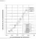 Fig. 07 - System for detecting an abnormality in a carbon dioxide separation membrane plant