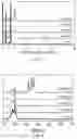 Fig. 03 - Systems and methods for oleophobic composite membranes