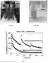 Fig. 07 - Systems and methods for oleophobic composite membranes