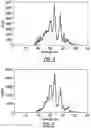 Fig. 04 - MAGNETIC FIELD ENHANCED PLASMA FOR MATERIALS PROCESSING