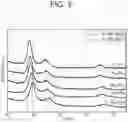 Fig. 05 - CATALYST CONTAINING AU-PT ALLOY, METHOD FOR PREPARING THEREOF AND METHODS FOR SYNTHESIZING OF HYDROGEN PEROXIDE USING THE SAME