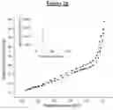 Fig. 04 - Morphologically controlled synthesis of ferric oxide nano/micro particles