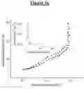 Fig. 06 - Morphologically controlled synthesis of ferric oxide nano/micro particles