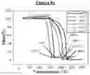 Fig. 11 - Morphologically controlled synthesis of ferric oxide nano/micro particles