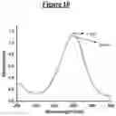 Fig. 15 - Morphologically controlled synthesis of ferric oxide nano/micro particles