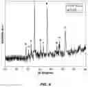 Fig. 05 - Composition and method for treating dye wastewater