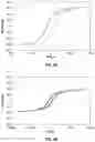 Fig. 09 - Composition and method for treating dye wastewater