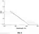 Fig. 10 - Composition and method for treating dye wastewater