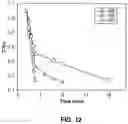 Fig. 13 - Composition and method for treating dye wastewater
