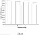 Fig. 15 - Composition and method for treating dye wastewater