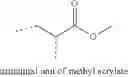 Fig. 02 - Method for preparing a UV curable coating composition