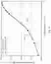 Fig. 16 - Separator, separator mill and method for separating a gas-solids mixture