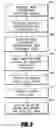 Fig. 04 - Systems and methods for scanning information from storage area contents