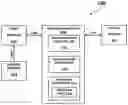 Fig. 01 - Predictive scent control system and method thereof