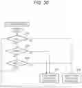 Fig. 33 - VEHICULAR POWER SUPPLY SYSTEM