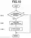 Fig. 08 - Control apparatus for hybrid vehicle