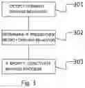 Fig. 03 - Apparatus for activating/deactivating a motor vehicle security system during a turning maneuver of the motor vehicle