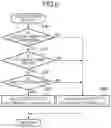 Fig. 07 - Alarm system for vehicle