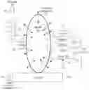 Fig. 01 - Smart buoyancy compensation devices
