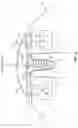 Fig. 11 - Gyroscopic boat roll stabilizer