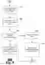 Fig. 07 - Systems and Methods for Facilitating Consumer-Dispenser Interactions