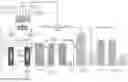 Fig. 01 - Process for production of hydrazine hydrate