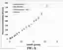 Fig. 10 - Process for producing graphene foam-based sealing materials