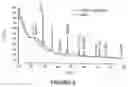 Fig. 06 - PROCESS FOR THE PREPARATION OF SIOX HAVING A NANOSCALE FILAMENT STRUCTURE AND USE THEREOF AS ANODE MATERIAL IN LITHIUM-ION BATTERIES