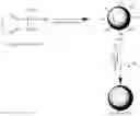 Fig. 01 - Multi-stage calcination method for making hollow silica spheres