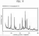 Fig. 06 - Mordenite zeolite and production method therefor