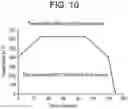 Fig. 08 - Shaped glass laminates