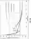 Fig. 06 - Coated glass-based articles with engineered stress profiles and methods of manufacture