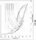 Fig. 09 - Coated glass-based articles with engineered stress profiles and methods of manufacture