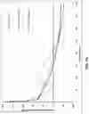 Fig. 10 - Coated glass-based articles with engineered stress profiles and methods of manufacture