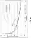 Fig. 12 - Coated glass-based articles with engineered stress profiles and methods of manufacture