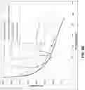 Fig. 13 - Coated glass-based articles with engineered stress profiles and methods of manufacture