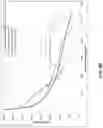 Fig. 15 - Coated glass-based articles with engineered stress profiles and methods of manufacture