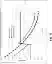Fig. 18 - Coated glass-based articles with engineered stress profiles and methods of manufacture
