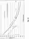 Fig. 19 - Coated glass-based articles with engineered stress profiles and methods of manufacture