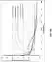Fig. 23 - Coated glass-based articles with engineered stress profiles and methods of manufacture